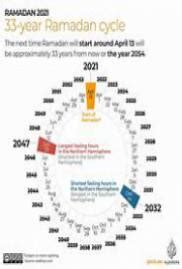 Longest Third Date (2023)